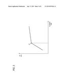 CARDIONPULMONARY FUNCTION EVALUATING APPARATUS AND CARDIONPULMONARY     FUNCTION EVALUATING METHOD diagram and image