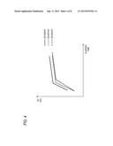 CARDIONPULMONARY FUNCTION EVALUATING APPARATUS AND CARDIONPULMONARY     FUNCTION EVALUATING METHOD diagram and image