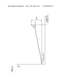 CARDIONPULMONARY FUNCTION EVALUATING APPARATUS AND CARDIONPULMONARY     FUNCTION EVALUATING METHOD diagram and image