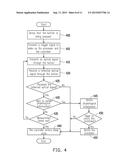 PORTABLE ELECTRONIC DEVICE AND METHOD FOR PHYSIOLOGICAL MEASUREMENT diagram and image