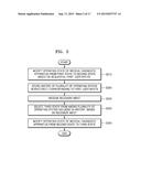 MEDICAL DIAGNOSTIC APPARATUS AND OPERATING METHOD THEREOF diagram and image