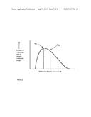 DENTURE TOOTH AND MATERIAL diagram and image