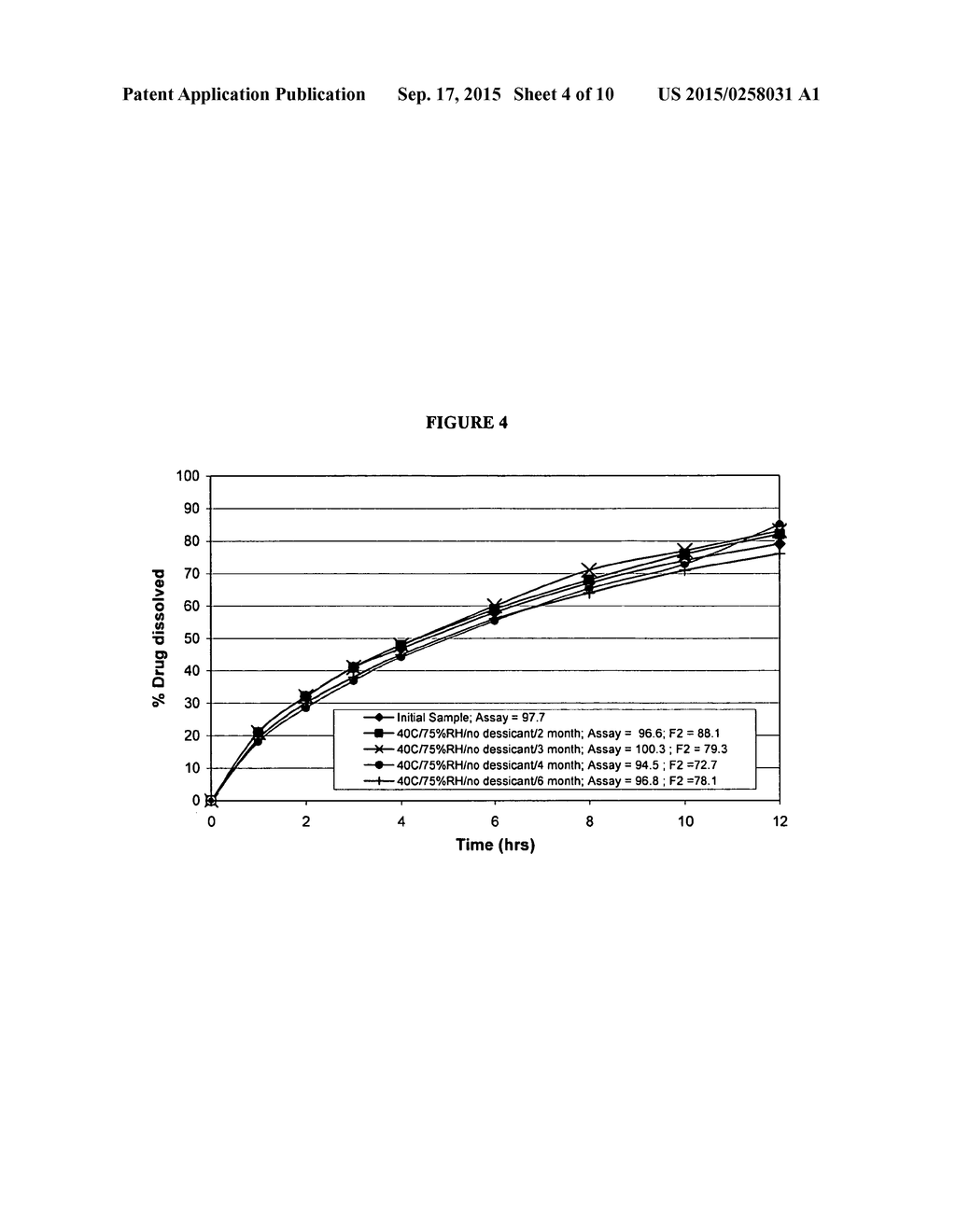 MODIFIED RELEASE FORMULATIONS OF MEMANTINE ORAL DOSAGE FORMS - diagram, schematic, and image 05