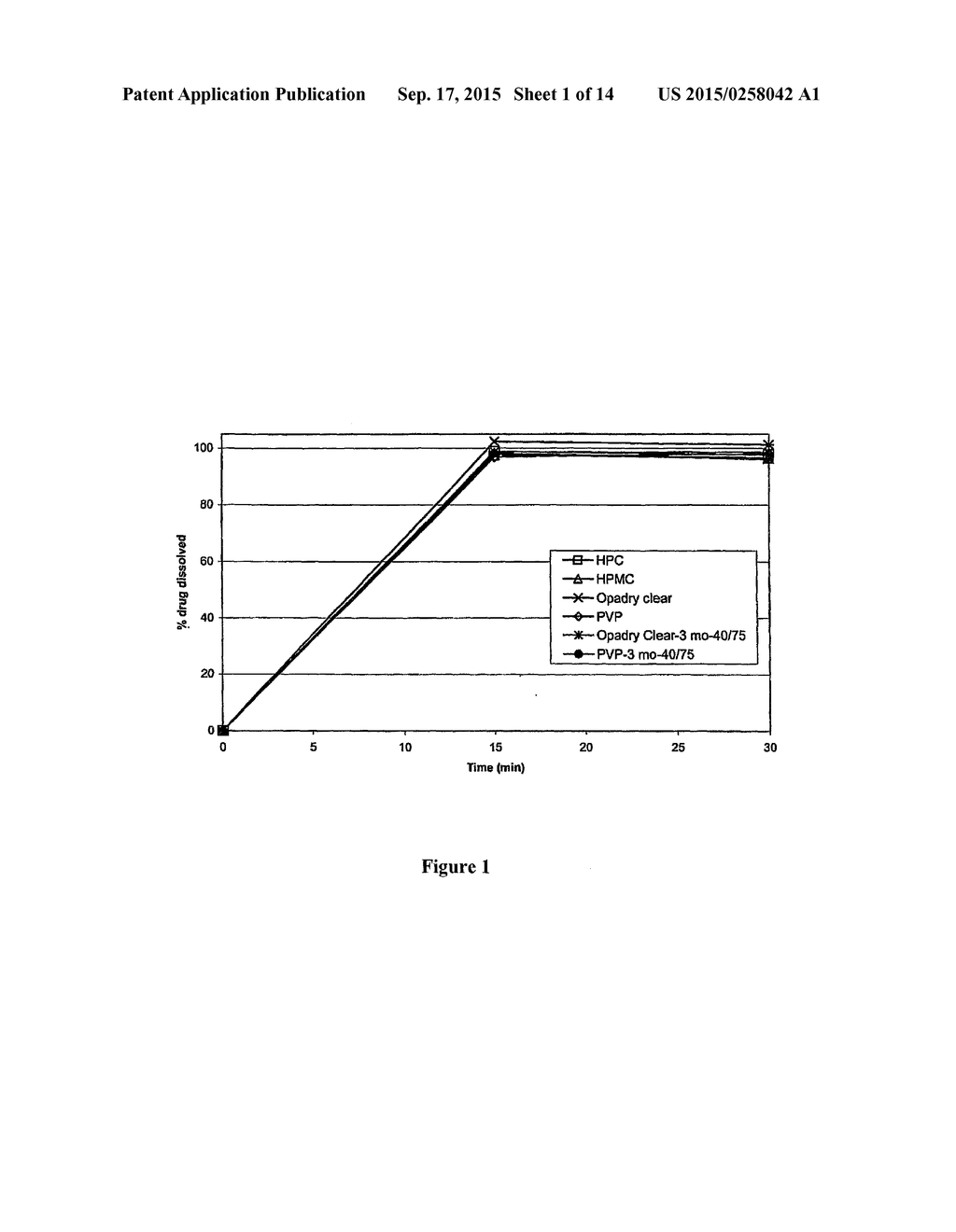 MODIFIED AND IMMEDIATE RELEASE FORMULATIONS OF MEMANTINE - diagram, schematic, and image 02