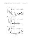 METHODS OF TREATMENT USING ARYLCYCLOPROPYLAMINE COMPOUNDS diagram and image