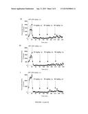 METHODS OF TREATMENT USING ARYLCYCLOPROPYLAMINE COMPOUNDS diagram and image