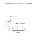 METHODS OF TREATMENT USING ARYLCYCLOPROPYLAMINE COMPOUNDS diagram and image