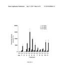 METHODS OF TREATMENT USING ARYLCYCLOPROPYLAMINE COMPOUNDS diagram and image