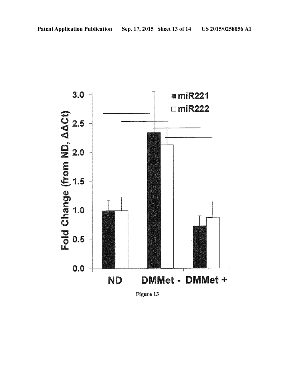 USE OF miR-221 AND 222 LOWERING AGENTS TO PREVENT CARDIOVASCULAR DISEASE     IN DIABETIC SUBJECTS - diagram, schematic, and image 14