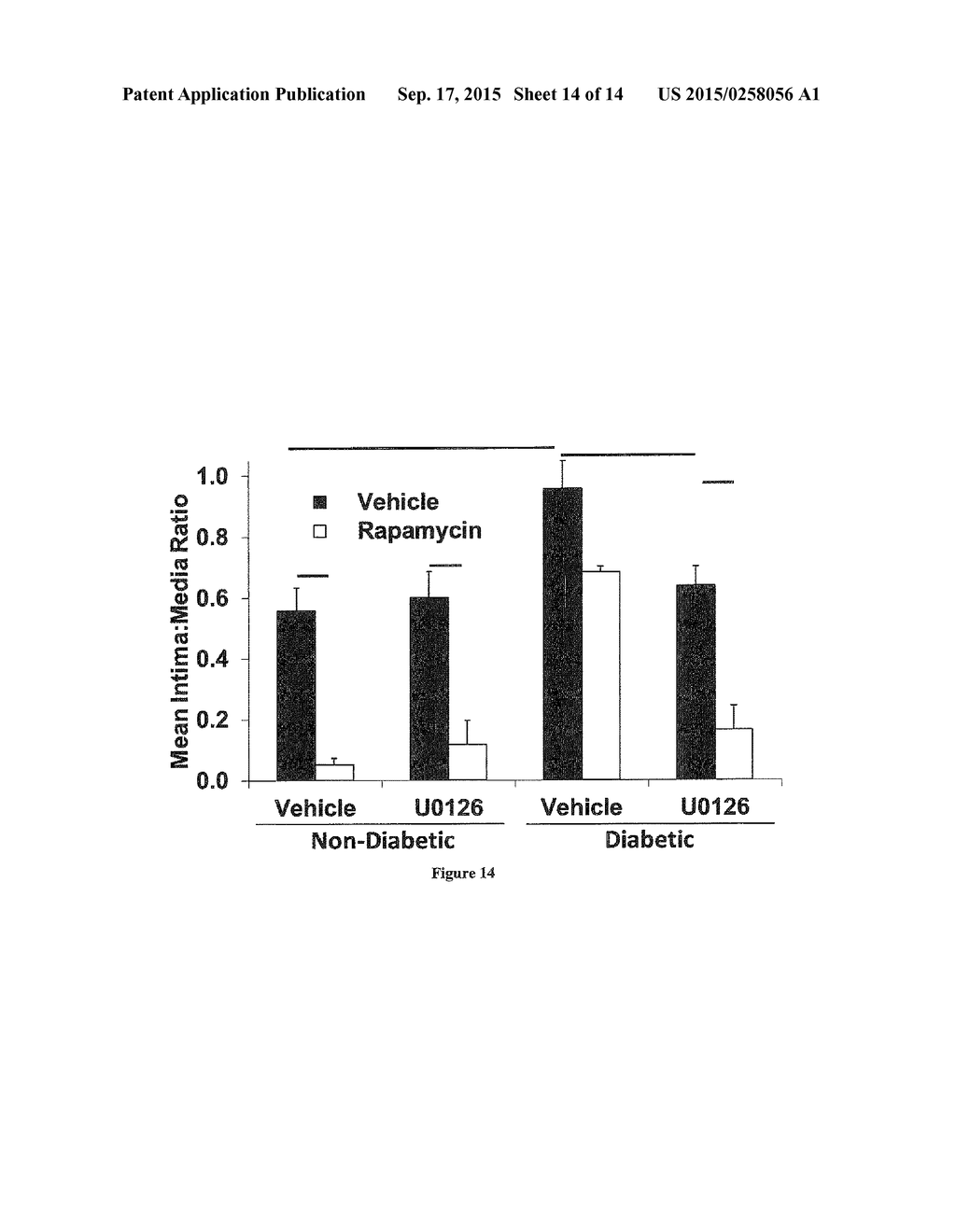 USE OF miR-221 AND 222 LOWERING AGENTS TO PREVENT CARDIOVASCULAR DISEASE     IN DIABETIC SUBJECTS - diagram, schematic, and image 15