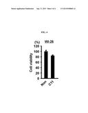 PHARMACEUTICAL COMPOSITION FOR PREVENTING OR TREATING CANCER diagram and image