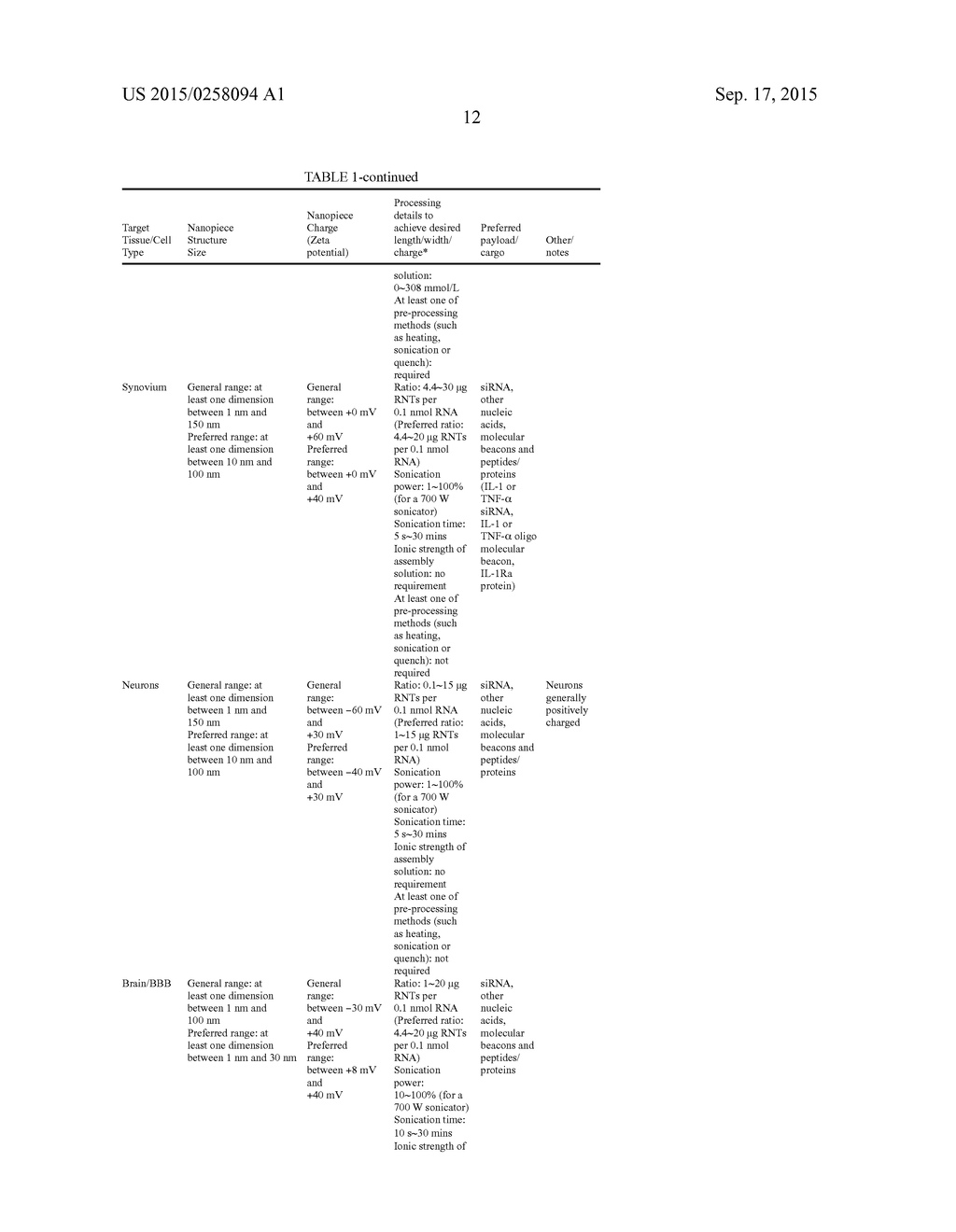 Nanocarriers And Their Processing For Diagnostics And Therapeutics - diagram, schematic, and image 72