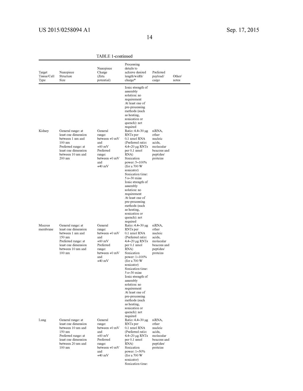 Nanocarriers And Their Processing For Diagnostics And Therapeutics - diagram, schematic, and image 74