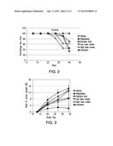 MODULATORS OF ANDROGEN SYNTHESIS diagram and image