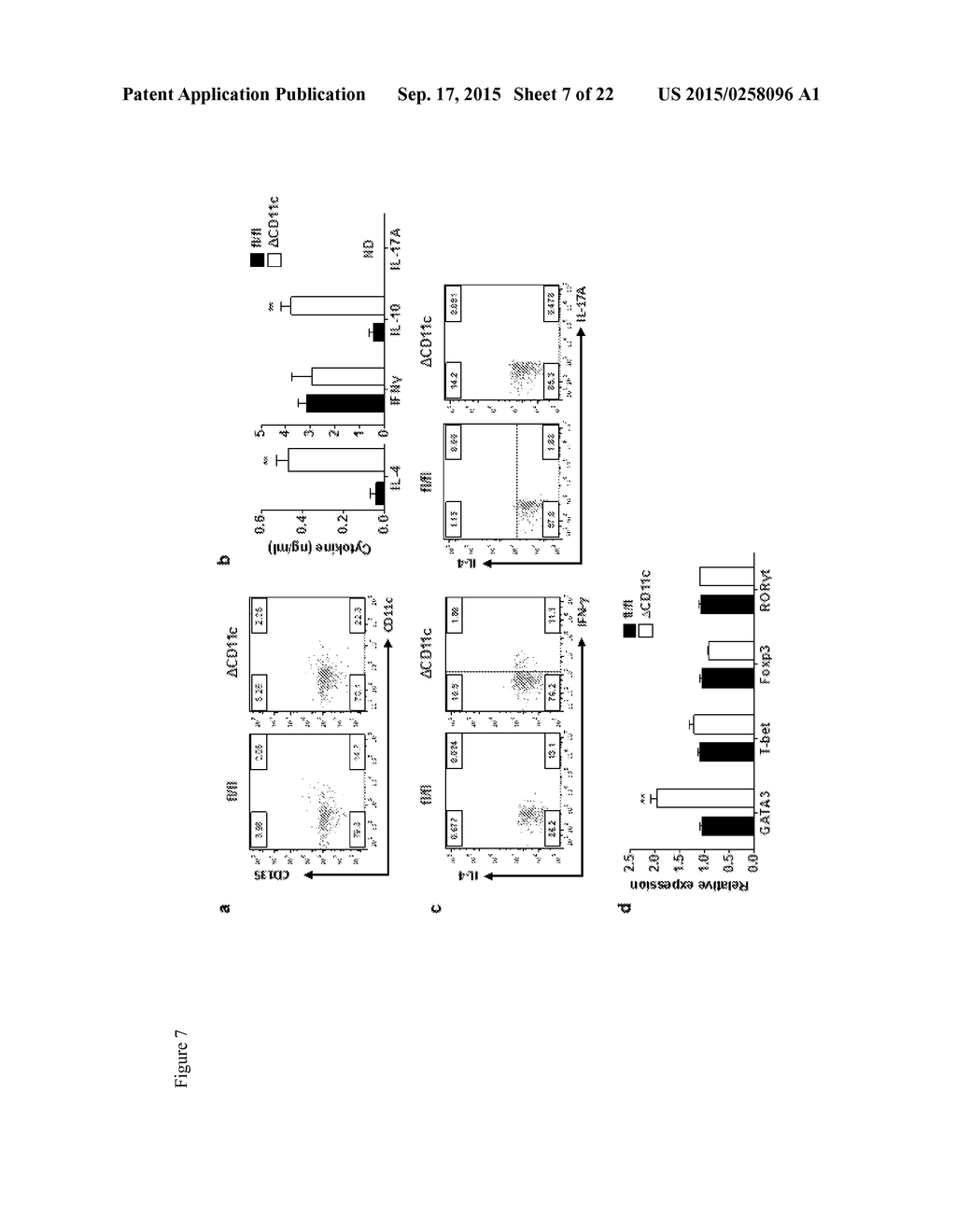 METHODS AND COMPOSITIONS FOR TREATMENT OF TH2-MEDIATED AND TH17-MEDIATED     DISEASES - diagram, schematic, and image 08