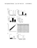 METHODS AND COMPOSITIONS FOR TREATMENT OF TH2-MEDIATED AND TH17-MEDIATED     DISEASES diagram and image