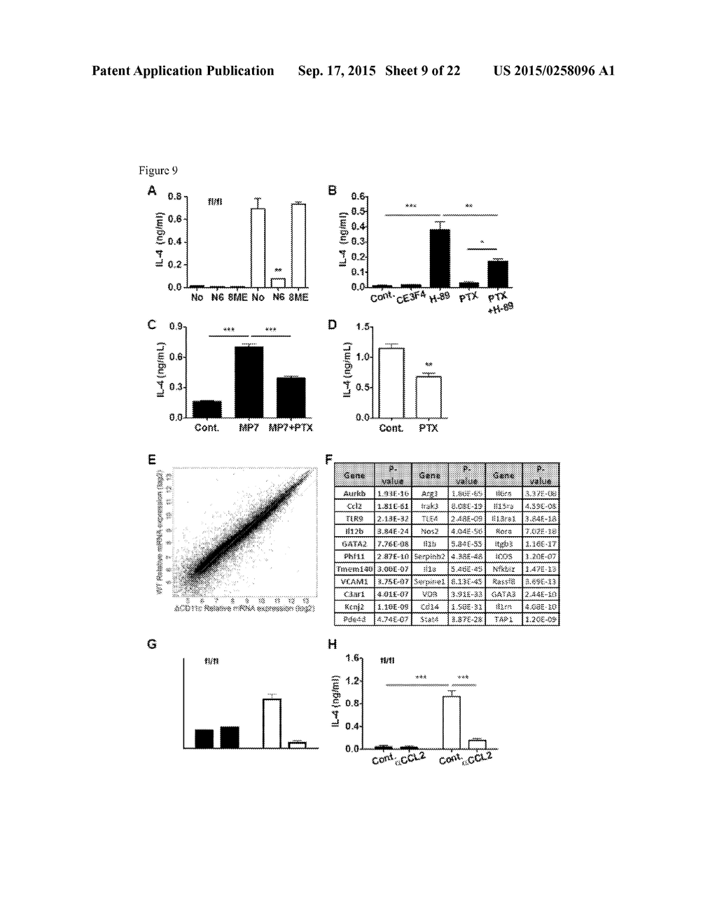 METHODS AND COMPOSITIONS FOR TREATMENT OF TH2-MEDIATED AND TH17-MEDIATED     DISEASES - diagram, schematic, and image 10