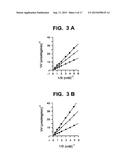 Method for Increasing the Activity of Lysosomal Enzymes diagram and image