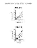 Method for Increasing the Activity of Lysosomal Enzymes diagram and image