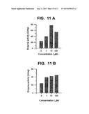 Method for Increasing the Activity of Lysosomal Enzymes diagram and image