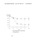 TOPICAL PREVENTATIVE MEDICAMENT AGAINST BURNS-RELATED SYSTEMIC     INFLAMMATORY RESPONSE SYNDROME diagram and image