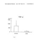 TOPICAL PREVENTATIVE MEDICAMENT AGAINST BURNS-RELATED SYSTEMIC     INFLAMMATORY RESPONSE SYNDROME diagram and image