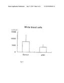 TOPICAL PREVENTATIVE MEDICAMENT AGAINST BURNS-RELATED SYSTEMIC     INFLAMMATORY RESPONSE SYNDROME diagram and image