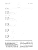 COMPOSITIONS FOR MODULATING INVASION ABILITY OF A TUMOR AND METHODS     THEREOF diagram and image