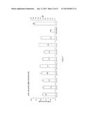 RNA WITH A COMBINATION OF UNMODIFIED AND MODIFIED NUCLEOTIDES FOR PROTEIN     EXPRESSION diagram and image