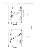 DRUG DELIVERY CONJUGATES CONTAINING UNNATURAL AMINO ACIDS AND METHODS FOR     USING diagram and image