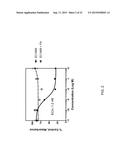 DRUG DELIVERY CONJUGATES CONTAINING UNNATURAL AMINO ACIDS AND METHODS FOR     USING diagram and image