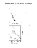 DRUG DELIVERY CONJUGATES CONTAINING UNNATURAL AMINO ACIDS AND METHODS FOR     USING diagram and image