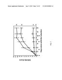 DRUG DELIVERY CONJUGATES CONTAINING UNNATURAL AMINO ACIDS AND METHODS FOR     USING diagram and image