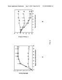 DRUG DELIVERY CONJUGATES CONTAINING UNNATURAL AMINO ACIDS AND METHODS FOR     USING diagram and image