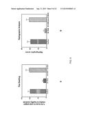 DRUG DELIVERY CONJUGATES CONTAINING UNNATURAL AMINO ACIDS AND METHODS FOR     USING diagram and image