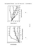 DRUG DELIVERY CONJUGATES CONTAINING UNNATURAL AMINO ACIDS AND METHODS FOR     USING diagram and image