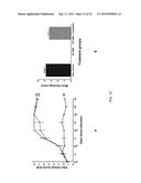 DRUG DELIVERY CONJUGATES CONTAINING UNNATURAL AMINO ACIDS AND METHODS FOR     USING diagram and image