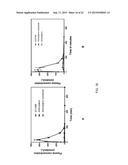 DRUG DELIVERY CONJUGATES CONTAINING UNNATURAL AMINO ACIDS AND METHODS FOR     USING diagram and image