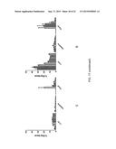 DRUG DELIVERY CONJUGATES CONTAINING UNNATURAL AMINO ACIDS AND METHODS FOR     USING diagram and image