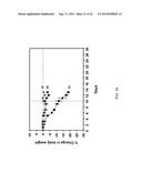 DRUG DELIVERY CONJUGATES CONTAINING UNNATURAL AMINO ACIDS AND METHODS FOR     USING diagram and image