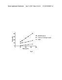 PRODRUGS COMPRISING AN INSULIN LINKER CONJUGATE diagram and image