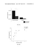 HYDROGELS FOR DELIVERY OF THERAPEUTIC POLYPEPTIDES diagram and image