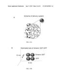 HYDROGELS FOR DELIVERY OF THERAPEUTIC POLYPEPTIDES diagram and image