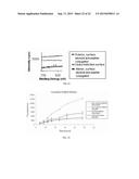 HYDROGELS FOR DELIVERY OF THERAPEUTIC POLYPEPTIDES diagram and image