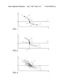 DEVICE AND METHOD FOR PRODUCING, DOSING AND PACKAGING MEDICAMENTS diagram and image