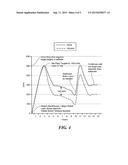 FLUID THERAPY METHOD diagram and image