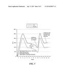 FLUID THERAPY METHOD diagram and image