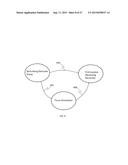 STIMULATION MANAGEMENT diagram and image