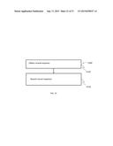 STIMULATION MANAGEMENT diagram and image