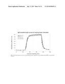 Chromatography Media And Method diagram and image